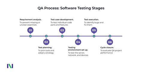 qa testing in software development